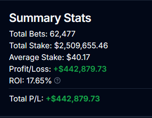 EdgePicks summary stats