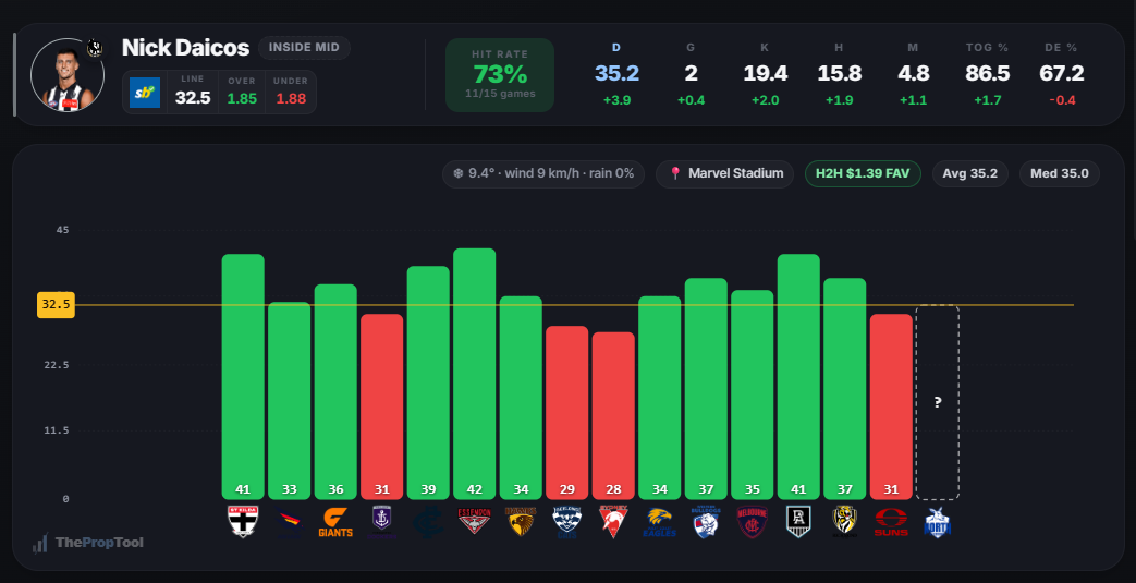 The Prop Tool — player prop analysis dashboard