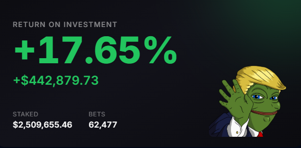 EdgePicks return on investment